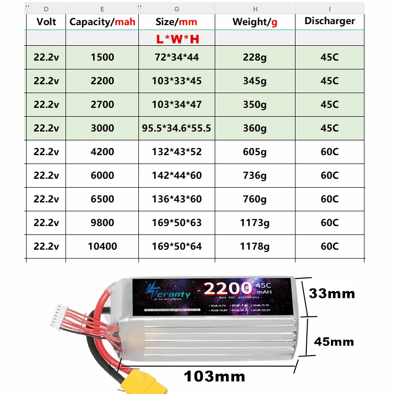 22.2V LIPO Battery RC Lipo 6S 1500mah 2200mah 2700mah 3000mah 4200mah 6000mah 6500mah 9800mah 10400mAh For Drone RC Racing Car 2