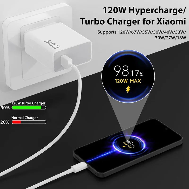120W Original Xiaomi Hypercharge Fast Charging Travel Adapter