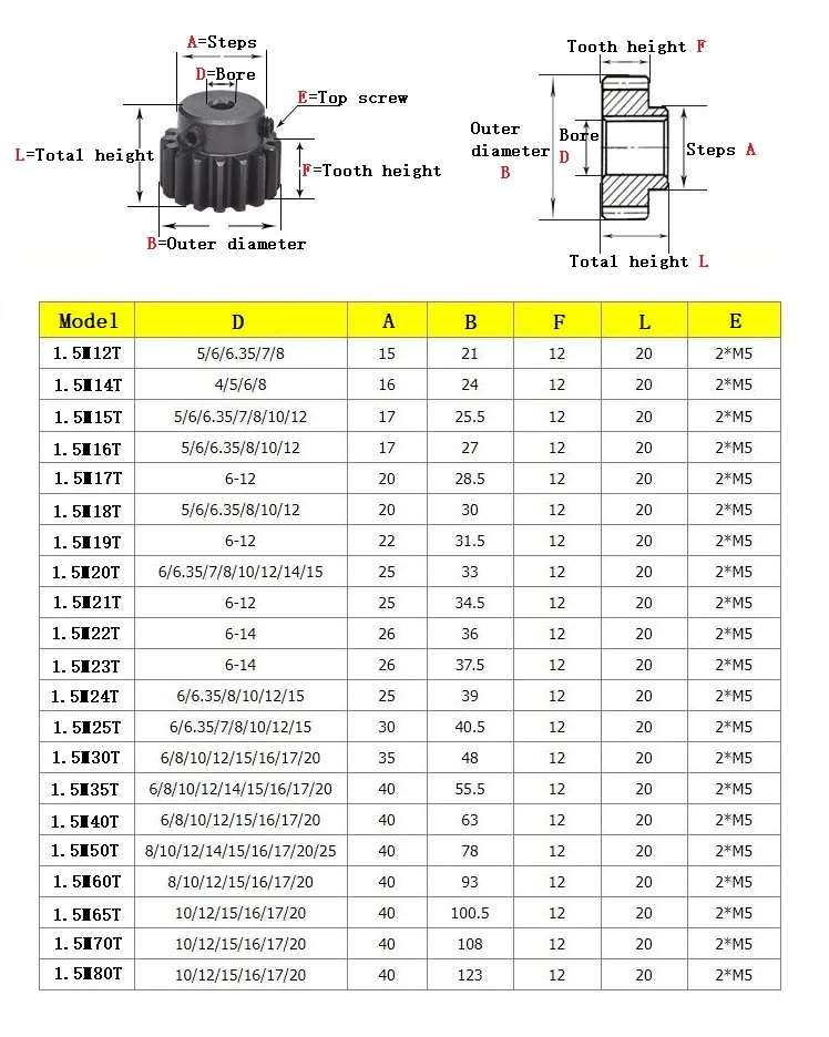1pcs Spur Gear 1.5M 15T/16T/18T 45#Carbon Steel High Frequency Quenching Teeth Gear Wheel Bore Size 5/6/6.35/7/8/10/12 mm