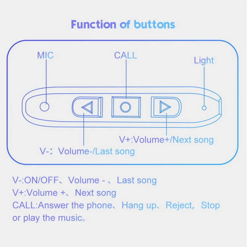    ,  MP3  ÷̾ ̾, BT 5.0 ׷  