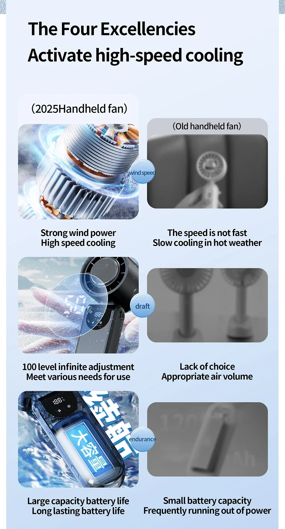 Description Picture 3 of itemTINSOL 4000mAh 100 speed compress handheld fan Mini Fan Portable USB Rechargeable Fan Mini Air Conditioner Small Fan Air Cooler