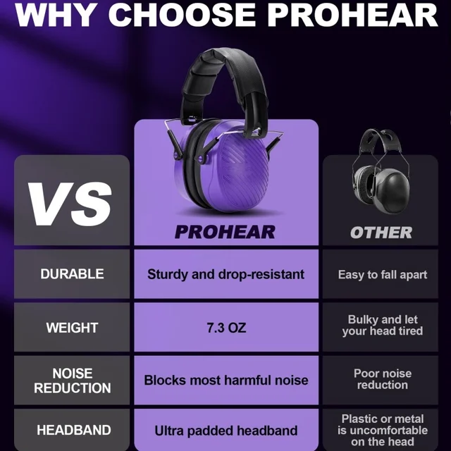 PROHEAR Foldable Safety Earmuffs Passive Noise Reduction Ear Protection Hearing Protector for Mowing Construction Power Tools 2