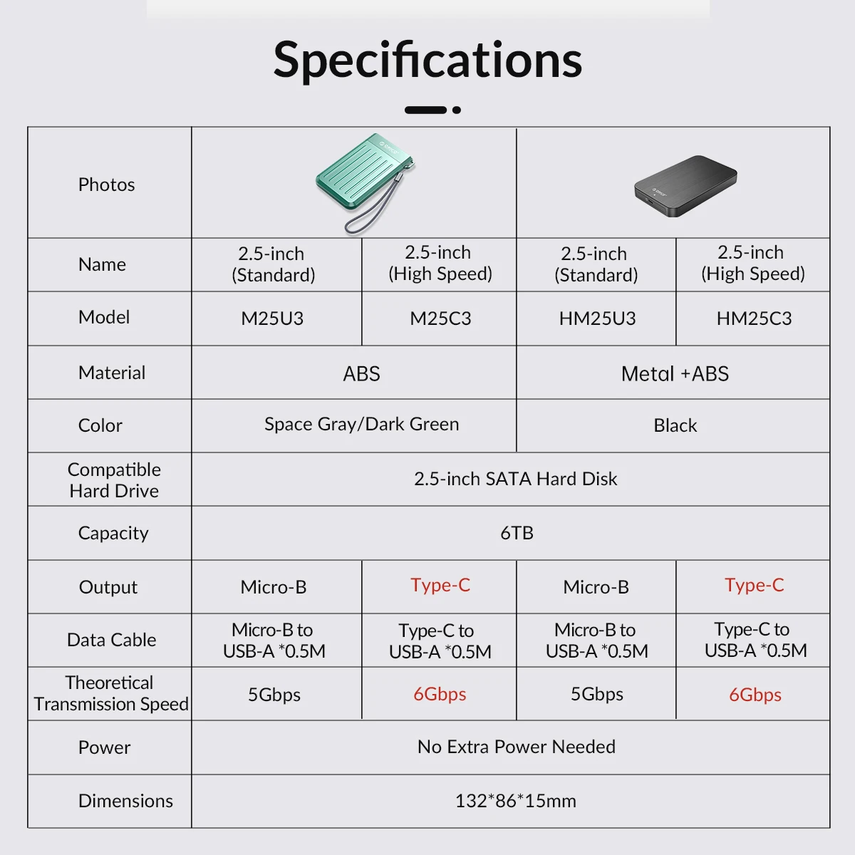 Computers e Electronics