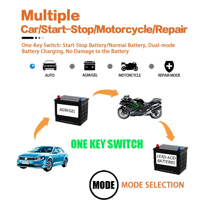 Smart LCD Display Car & Motorcycle Battery Charger with Pulse Repair - 12V 6A Lead-Acid, AGM, Deep Cycle & GEL Fast Charging