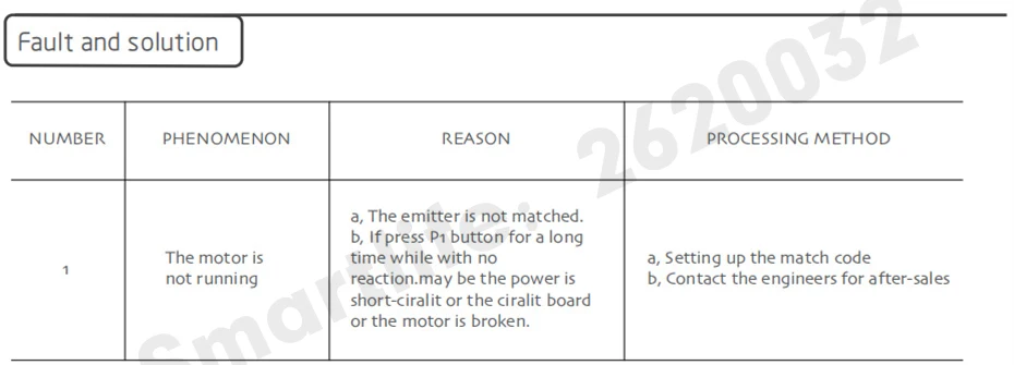 persianas romanas, persianas Honeycomb Canopy, controle remoto, DV24AF, 0.8N, 12V, 10W, Rf433