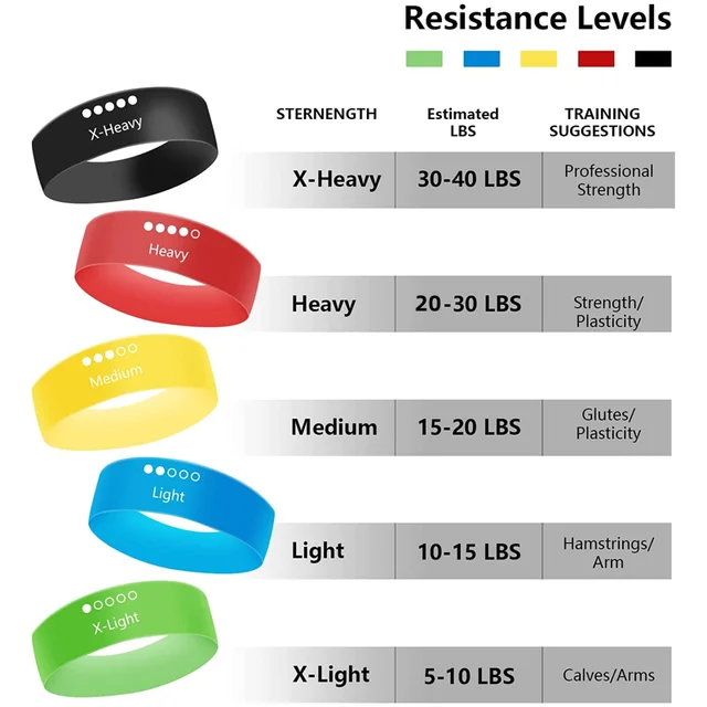 Resistance Band Set, Power Booty Bands, 5 Levels Gym Exercise Bands 2