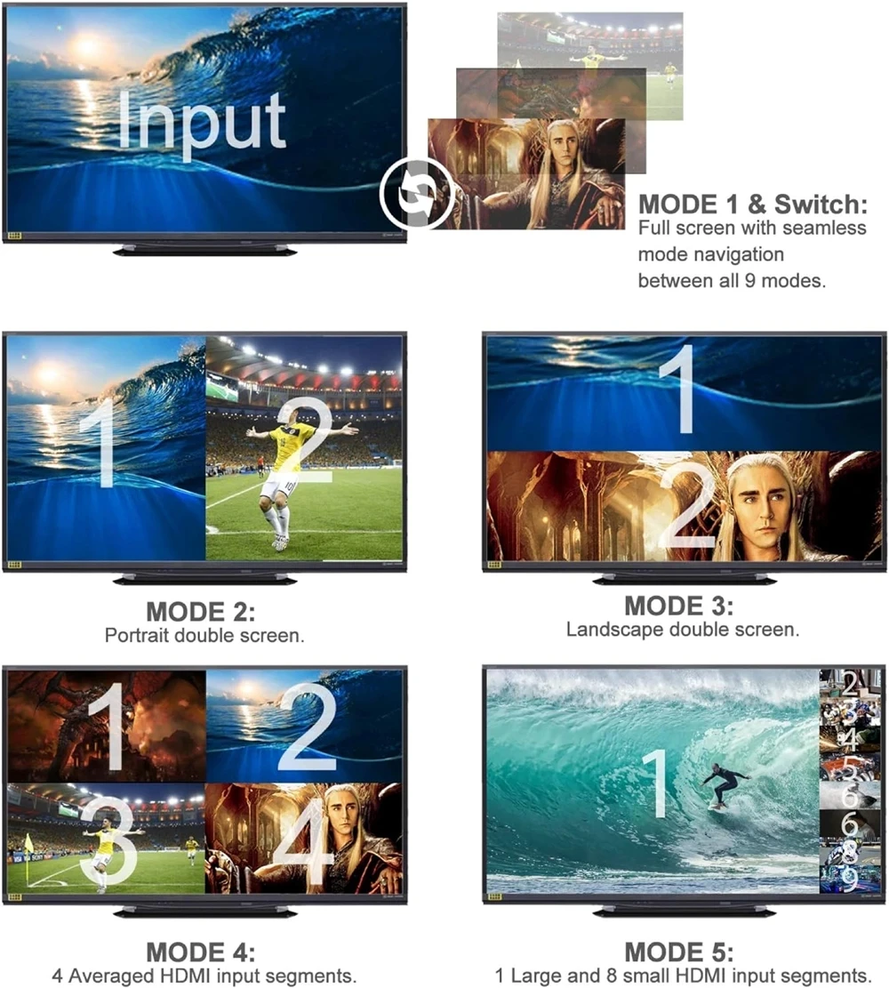 4K 4x1 9x1 HDMI  Ƽ  4 9 ȭ 9x1 Ȱ ġ 9 In 1 out, ī޶  ġ    
