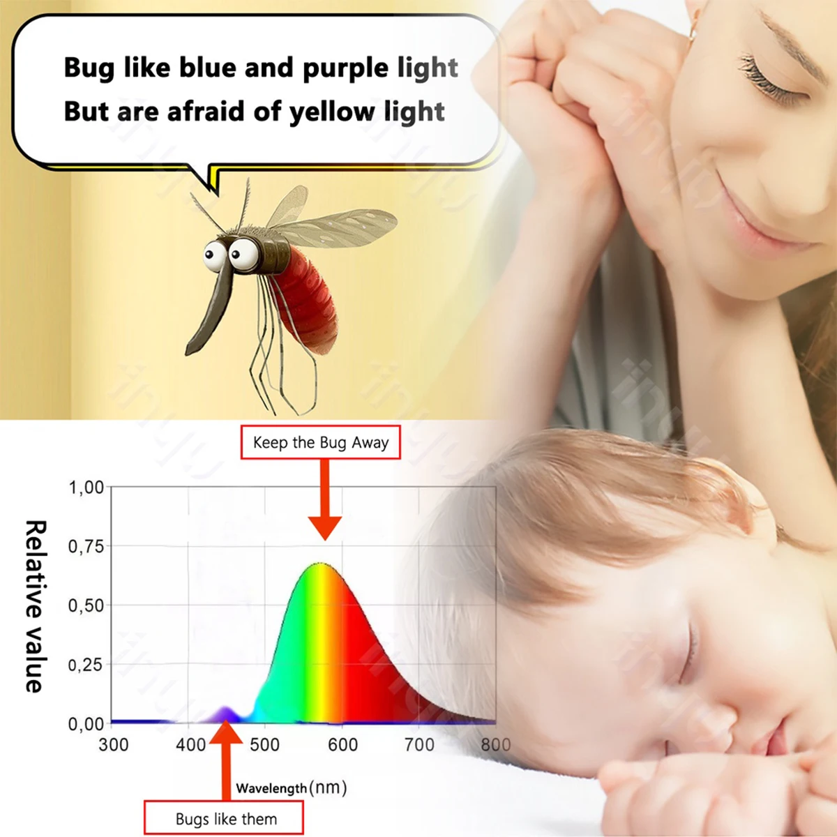 Led Yellow Bug Light Bulbs Orange Shell E27 A60 Spectral Mosquito Repellent 220v Indoor Zapper Bulb Fly Traps Attractant Catcher