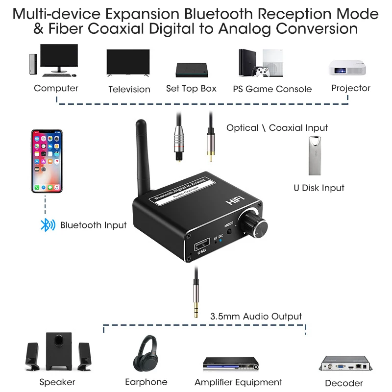 3 IN 1 Bluetooth Receiver Digital to Analog Conversion U Disk HIFI 5.0 Bluetooth Receiver USB Digital to Analog Audio Converter_voghion.com