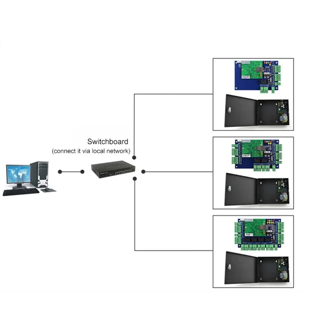 TCP/IP Wiegand 26 Network Entry Access Control Panel for Solutions Access System with Software ACB-004