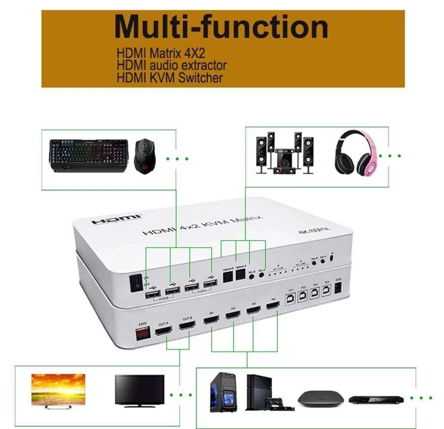 Ʈ HDMI KVM ġ,  , 4 Ʈ KVM ġ, 4K 60Hz, 4x2, 4  2 ƿ, HDMI USB PC 4 ǻ