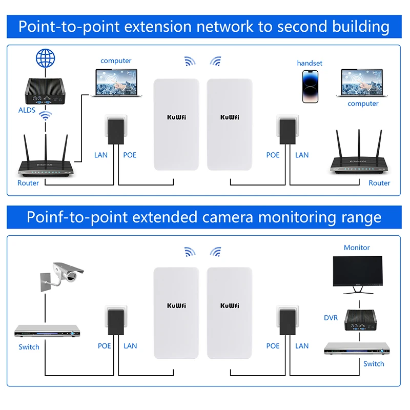 KuWFi Outdoor WI FI Router Wireless 2.4G Wifi Repeater 300Mbps Point to Point Wifi Signal Amplifier Increases Wifi Range 1KM — view 5