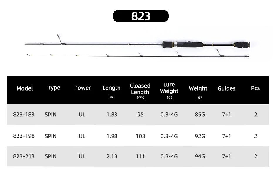 MIFINE UNSTOPPABLE SPIN Spinning Angelrute Köder Gewicht 0,3-4g/0,6-6g/0,7-8g UL Power 30T Carbon Ultraleichte Forelle Barsch Fisch – Detail 2