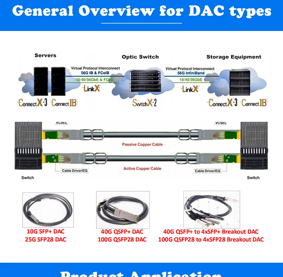 QSFP DAC Cable Ethernet 40Gb QSFP+ Passive Direct Attach Copper Twinax Cable 0.2M~7M For Cisco,HW,Mikrotik Fiber Optic Equipment best dual band router