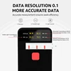 3-IN-1 Handheld Window Tint Transmission Meter VL/UV/IR Transmittance Meter Car Glass Solar Film Tester Type-C Charge 2