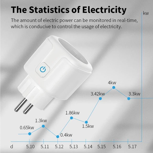 Prise intelligente Tuya WiFi Zigbee, prise UE FR, mesure de la  synchronisation, consommation d'énergie, Alexa