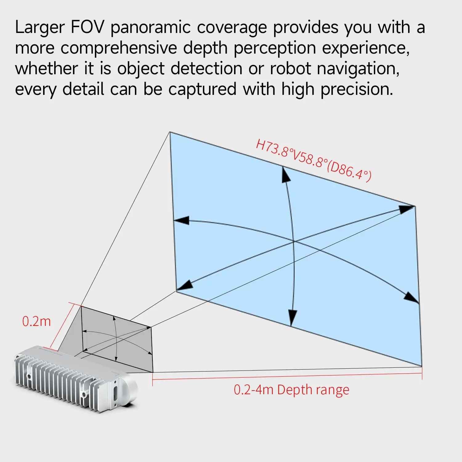 Nuwa-HP60C Depth Camera 3D Vision With High-resolution Imaging Sensor 73.8&deg; Large FOV Measuring Range 0.2-4M for ROS Robot Car