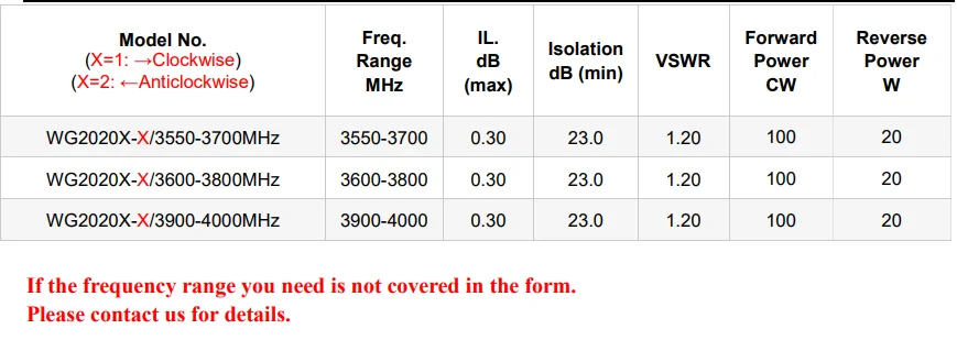 WG2020X Drop-In Type Microwave embedded RF isolator frequency 700 to 4000MHz CW/