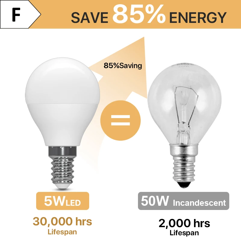 소형 에디슨 나사 전구, LED 전구 50W, G45 E14, 5W, 220-240V, 560Lm, 따뜻한 흰색, 2700K, 디밍 불가 6 팩