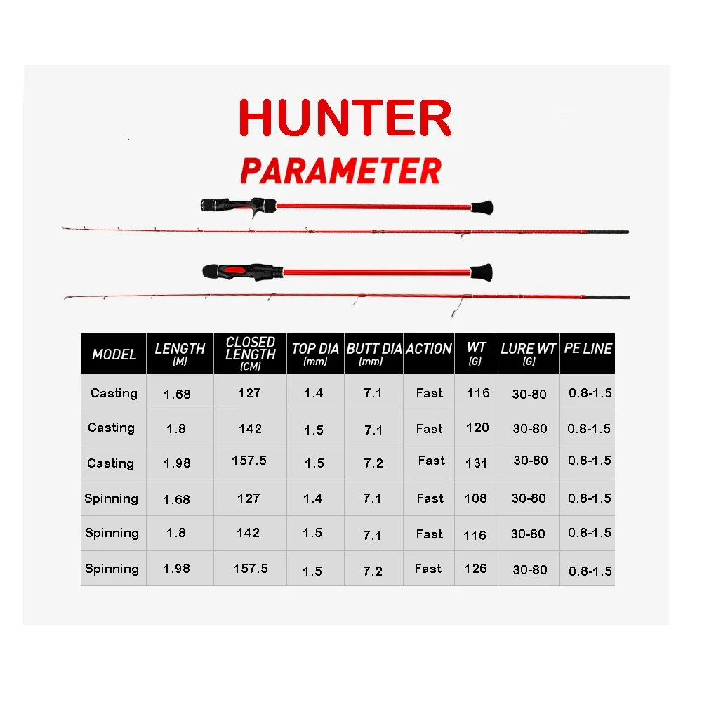 Canne jigging léger 1.8m 30-80g pour pêche lente avec pointe solide et leurres à queue en caoutchouc