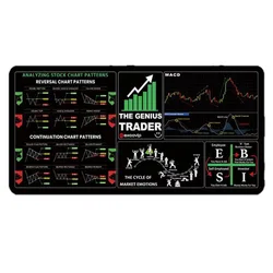 Enhanced Large Stock Market Candlestick Chart Art Mouse Pad - Smooth & Efficient Surface - 300 - 600 - 2mm (Style C)