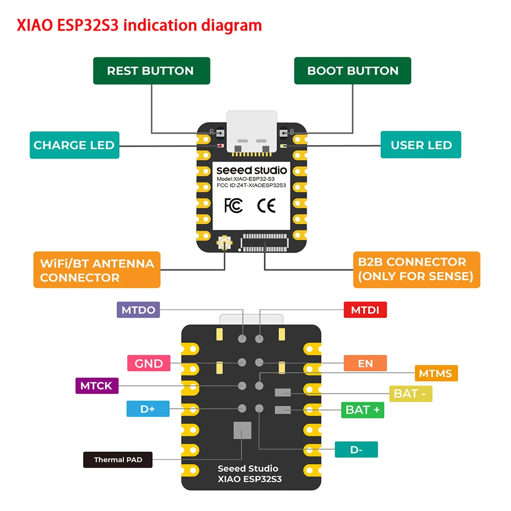seeed studio XIAO ESP32-C3/C6/S3 optional Mini Development Board Module 2.4GHz W