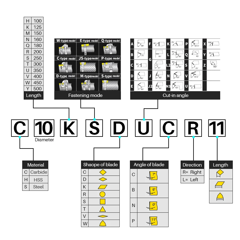 Xcan 10 stücke dcmt dcgt karbid einsatz sducl sdwcr sdxcr sdqcr sducr interner dreh werkzeug halter S08K-SDUCL07 S12M-SDWCR07 – Detail 8