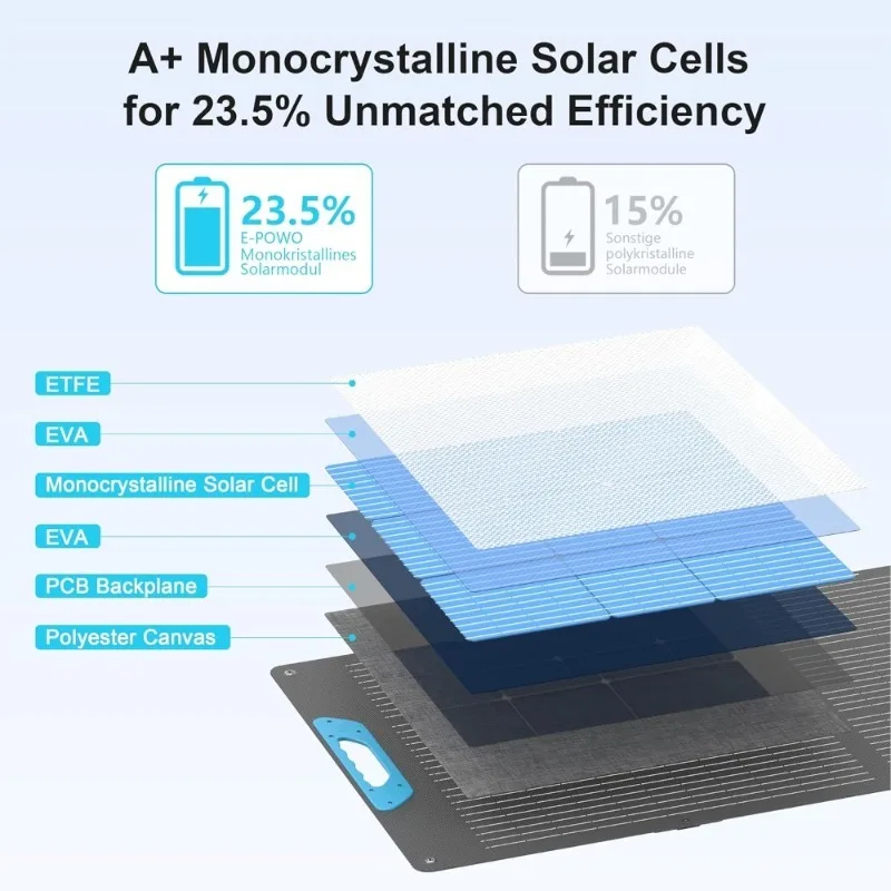 400W Foldable Solar Panel 4