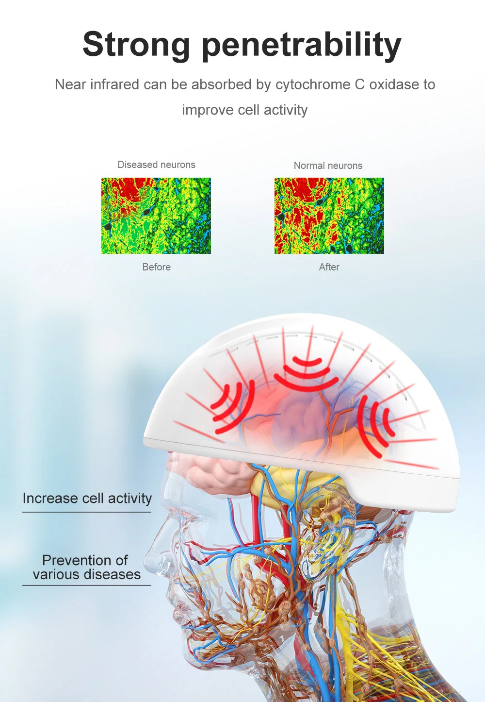 Suyzeko Photobiomodulation Brain Wave Helm 810 nm Infrarot-LED-Lichttherapie Frequenzkontrolle Gehirnheizung Massagegeräte – Detail 4