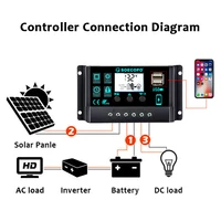 Kit de panneaux solaires 1000W avec contrôleur intelligent 100A, Mono Portable pour la maison, camping-car, comprend des câbles à crochets et des pinces crocodile 5