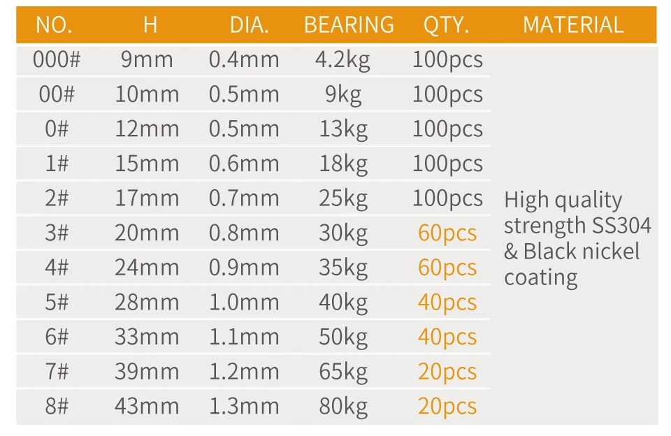 LUREHOLIC Schwarz Nickel Stärken SUS304 Quick Snap für Köder angeln Zubehör 20 ~ 100 stücke 000 # ~8 # für harte Köder oder Soft Baits – Detail 6