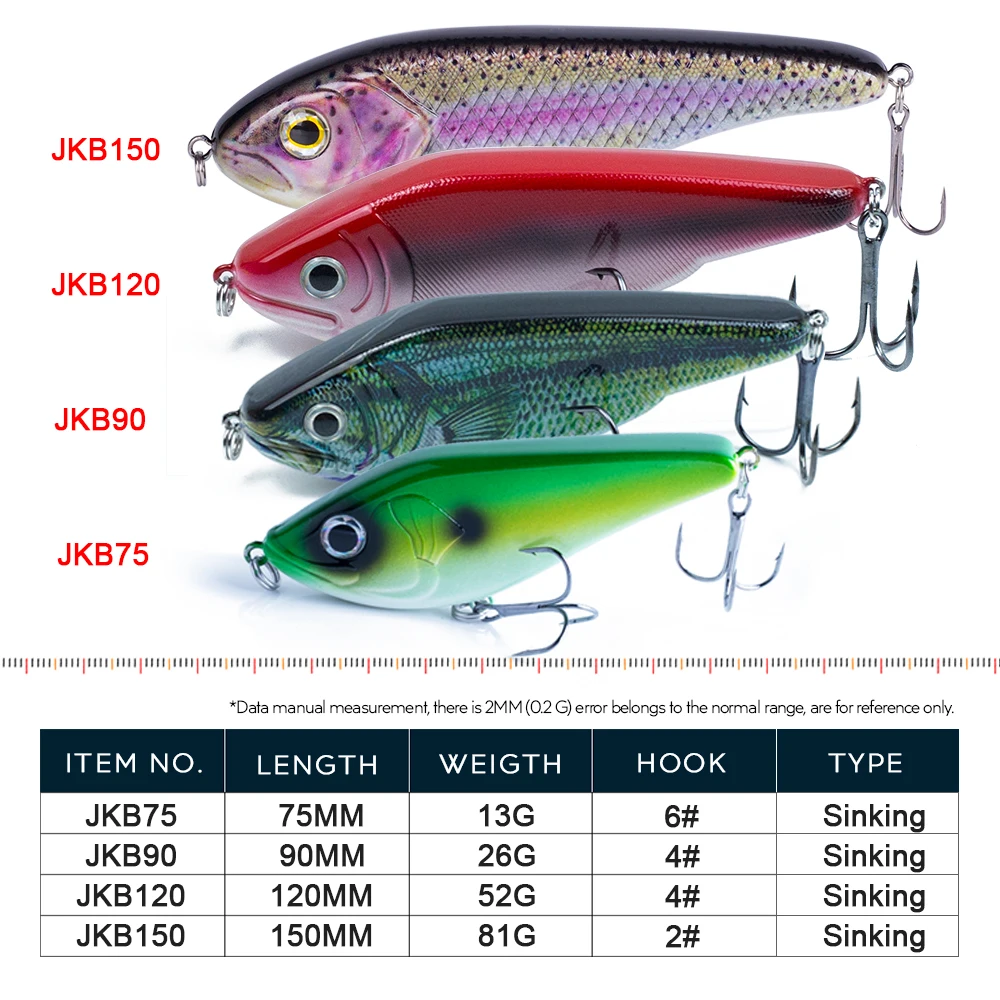 https://ae01.alicdn.com/kf/Sdc24c210bae0464ab204d4934a1d95b9R/Hanlin-Sinking-Glide-Jerkbait-75-90-120-150-mm-Muskie-Fishing-Lure-Swimbait-Popular-Pike-Hard.jpg