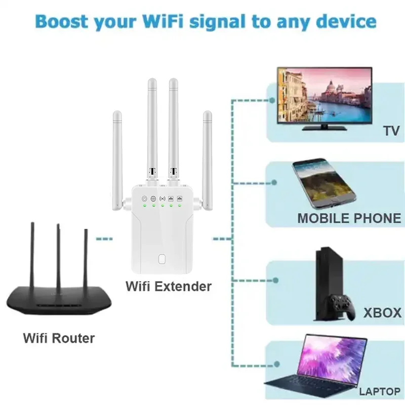 듀얼 밴드 와이파이 신호 증폭기 1200Mbps 무선 익스텐더 2.4G 5G 부스터 휴대폰용 가정 및 사무실 강화용