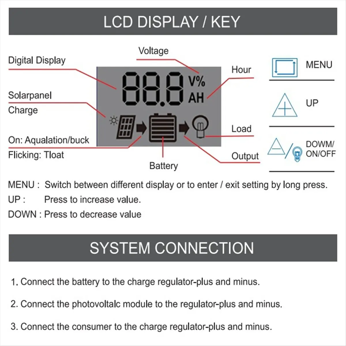 A10R 태양광 컨트롤러 12V/11.1V/12.8V(태양광 발전용 USB 포함) 20A