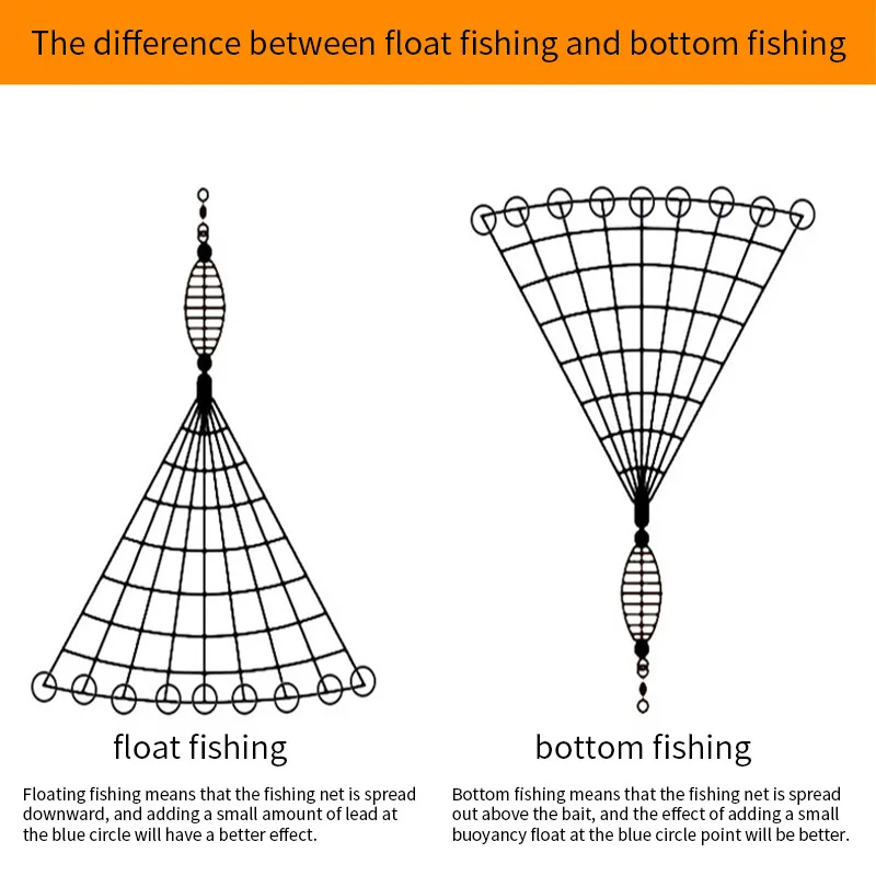 Overlord Bundle Floating Fishing Bottom Fishing Explosion Hook Net fishing tools,fishing tool,fishing tackle,fishing hook,fishing net,fishing accessories