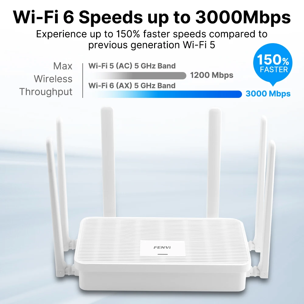 Répéteur WiFi 6 Extérieur ZENVY AX3000 - IP67, PoE, Double Bande 2.4G/5.8G, 8dBi, Jusqu'à 200 Appareils