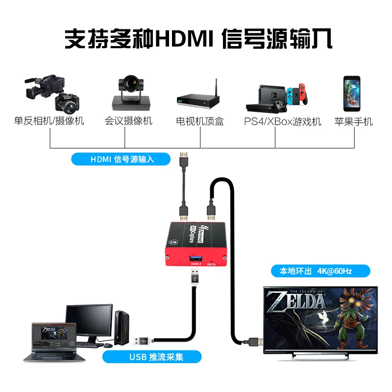 Ps5 Best Capture Card Under 100 Capture Card Switch Live Game PS5