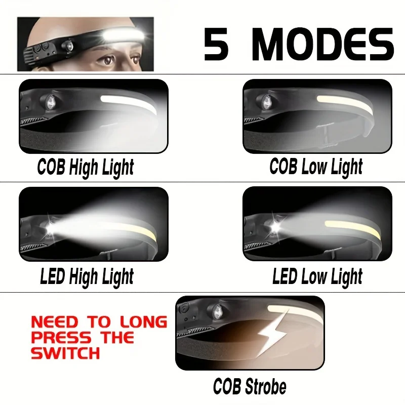 Rechargeable LED Sensor Headlamp with Built-in Battery