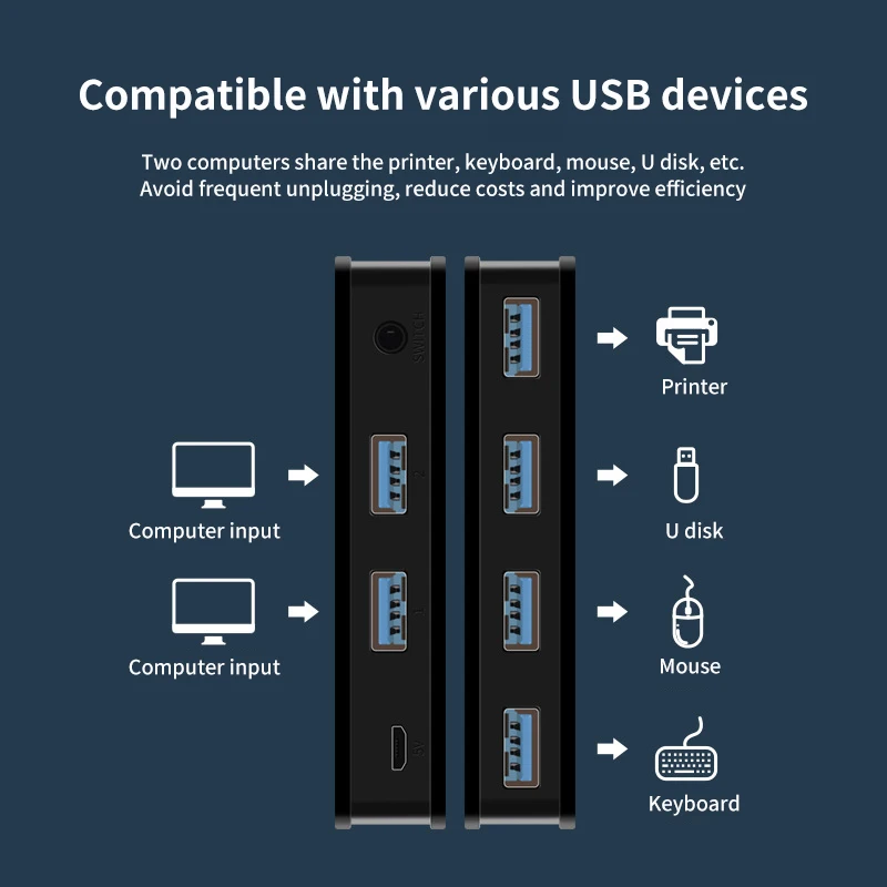 USB 3.0 KVM Switch USB Switcher condiviso 2 ingressi 4 uscite per Laptop PC tastiera Mouse stampante USB Switch Controller Hub Adapter