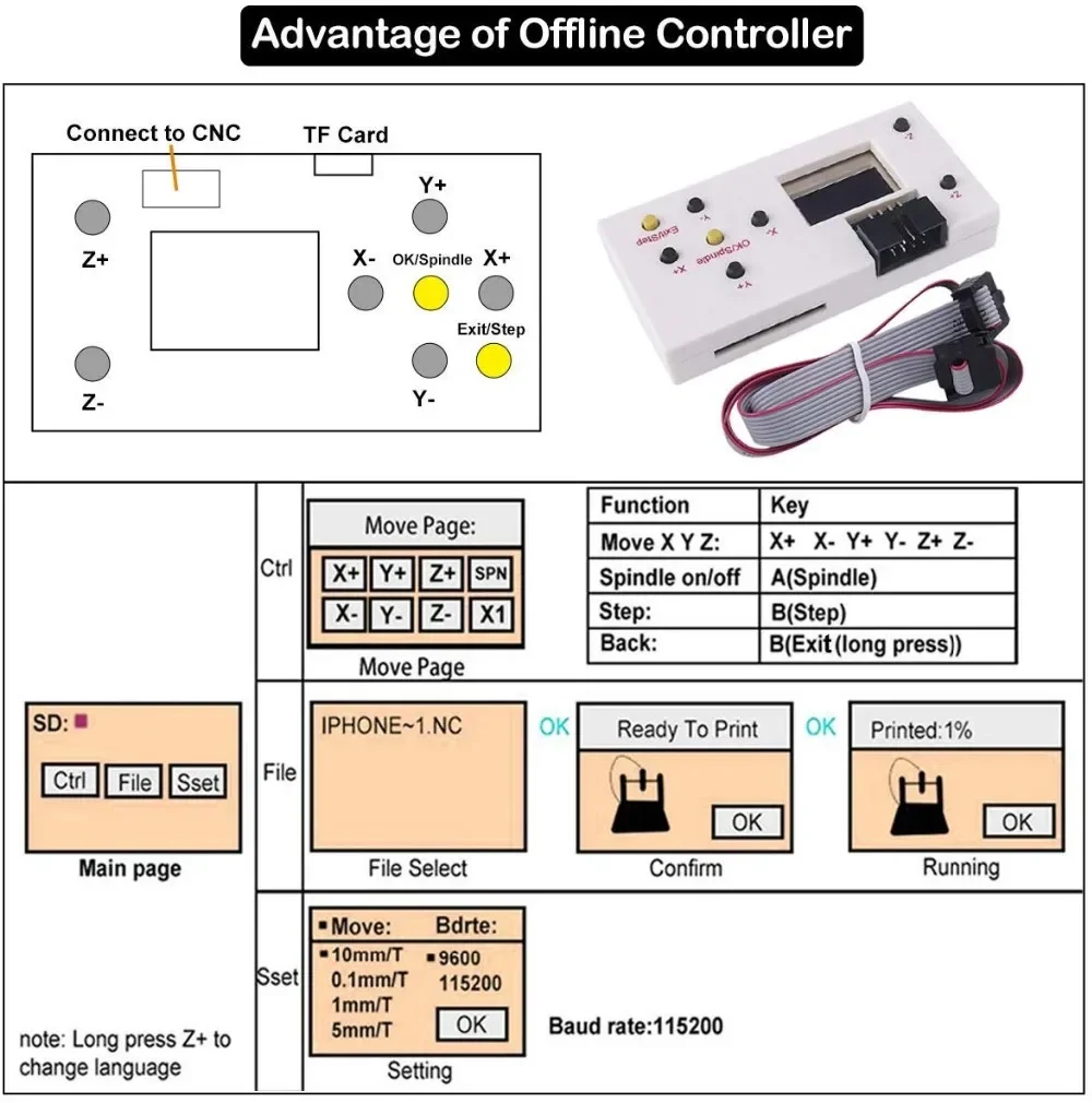 Yofuly CNC Engraving Machine Control Board GRBL 1.1 USB Port 3-Axis Integrated Driver with Offline Controller for CNC 3018 Pro cnc router parts