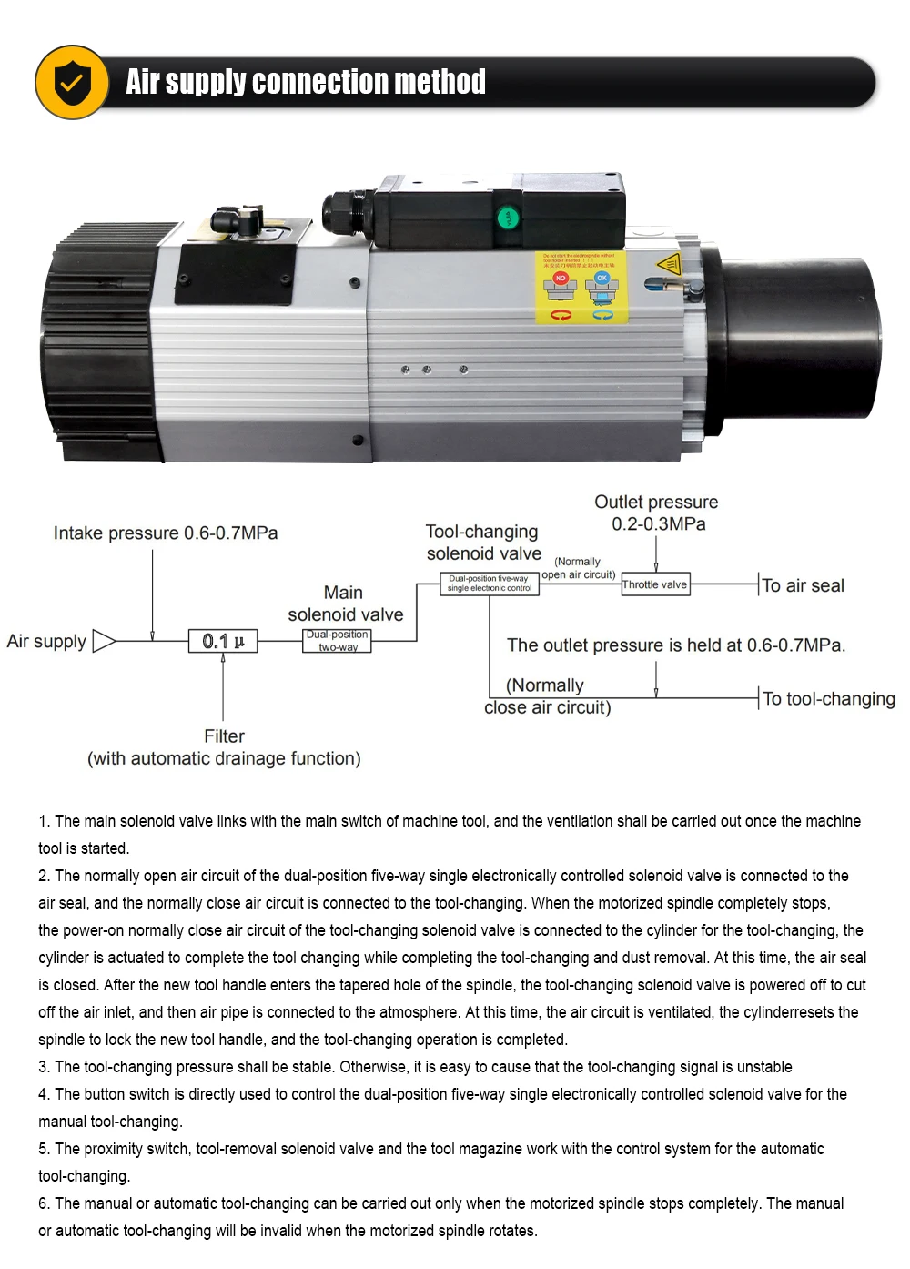 HQD ATC Spindle Motor 12kw For wood Aluminium soft metal ISO30 HSK63F 24000rpm+1