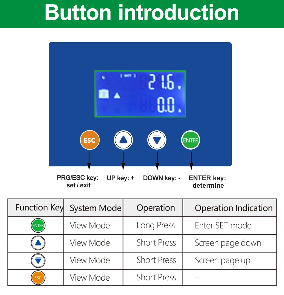 Wiring diagram for solar controller setup