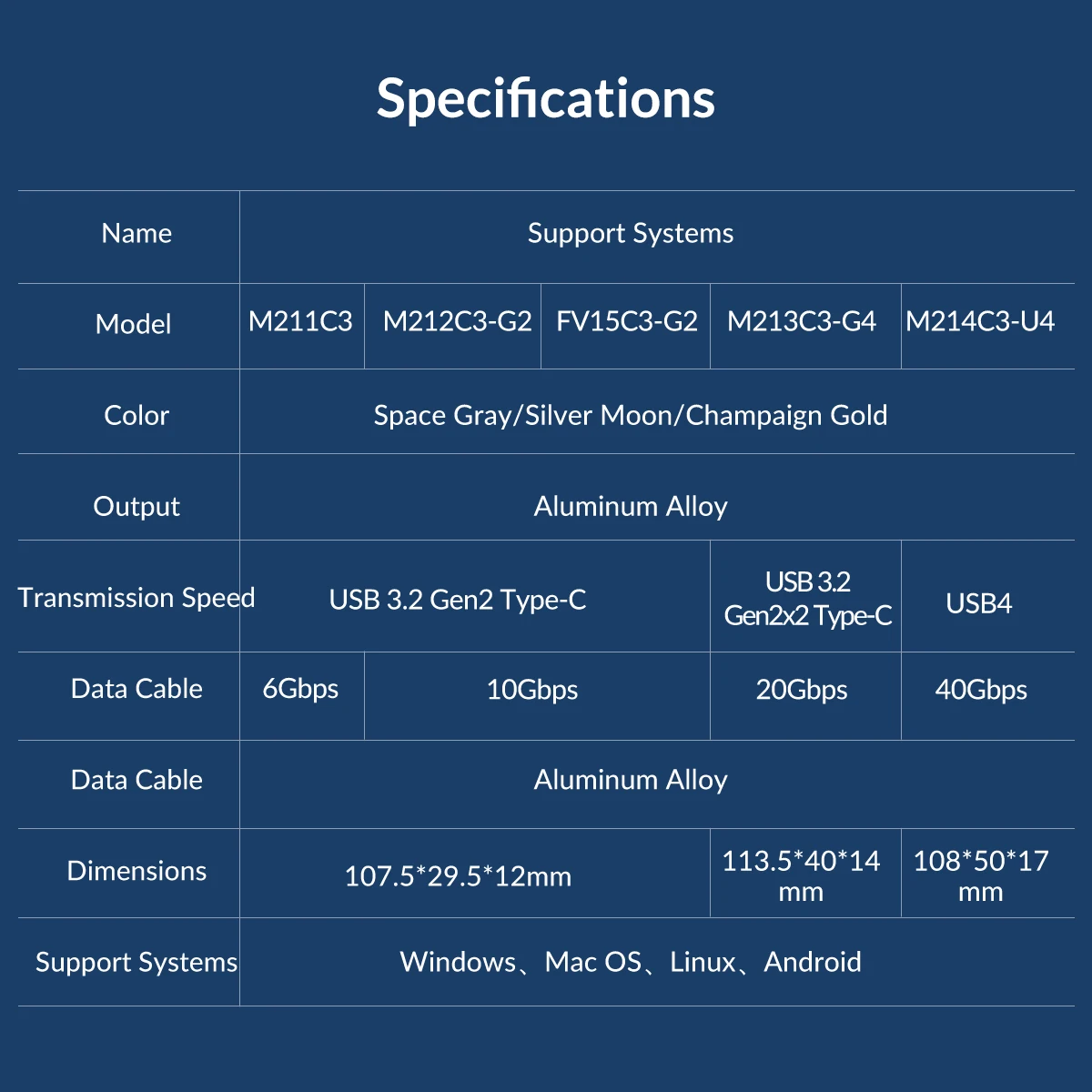 C, compatível com Thunderbolt 3 e 4,