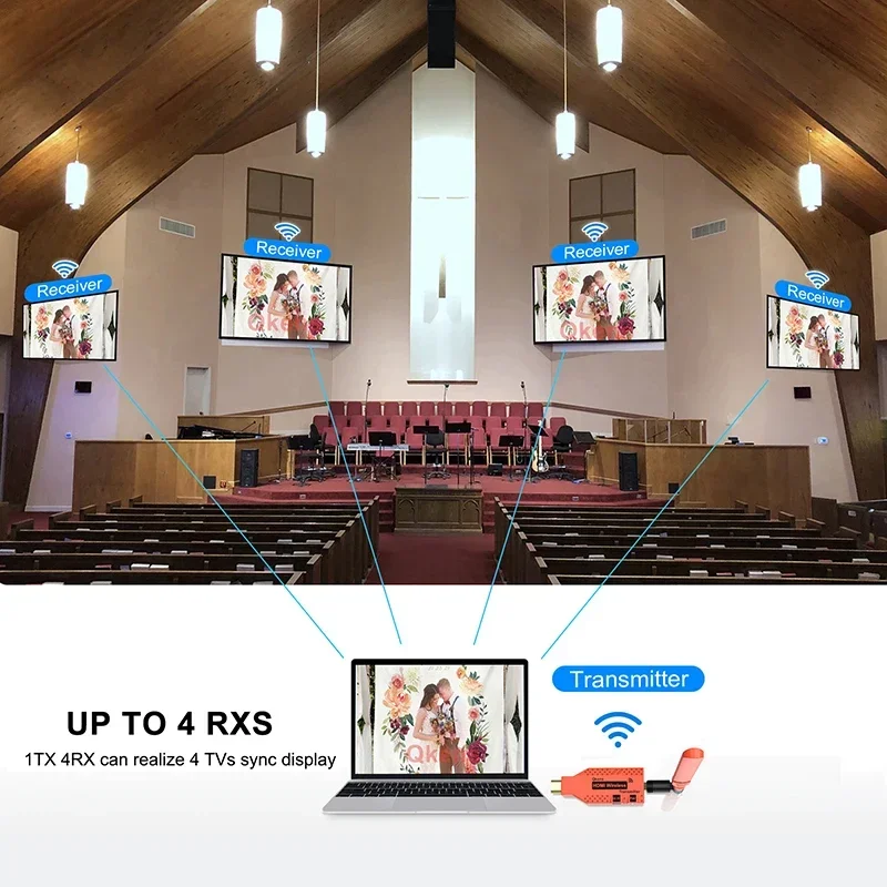 150M Wireless Wifi HDMI Extender Video Transmitter and Receiver TV Stick Display