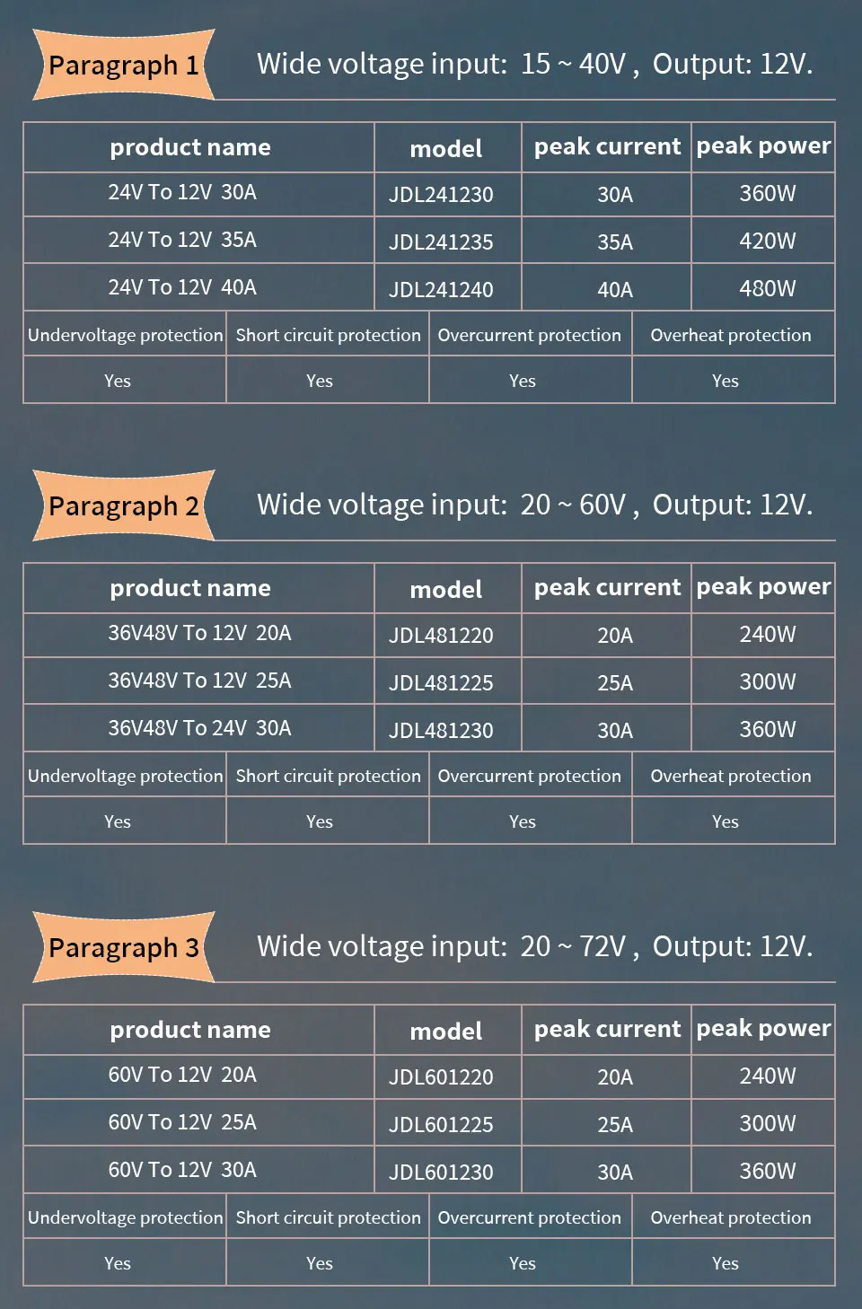 Computers e Electronics
