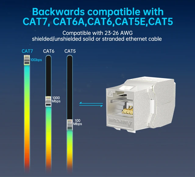 Acoplador RJ45 Keystone Jack Cat7 10G, Rapink Cat7 hembra Keystone STP 12  piezas para placa de pared y panel de conexión, conector RJ45 blindado