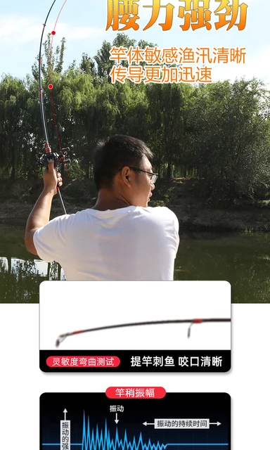 Carbon Carp Fishing Rod Full Reel Combo Complete Freshwater Kids Fly  Fishing Rod Kits Fiber Vara De Pesca Fishing Accessories - Rod Combo -  AliExpress