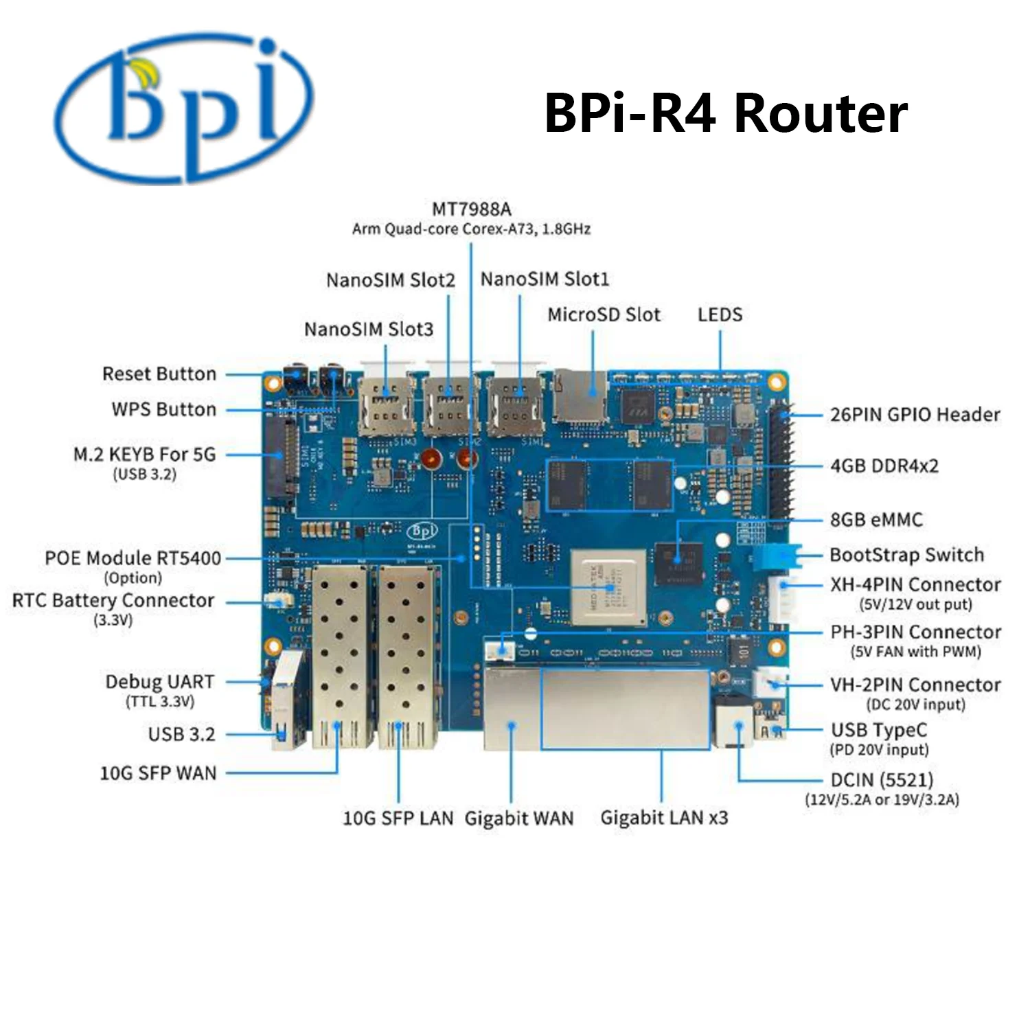 Banana Pi BPI-R4 V1.1 WIFI7 Router Development Board MediaTek MT7988A (Filogic 880) Quad-core Arm Corex-A73 4GB DDR4 8GB eMMC