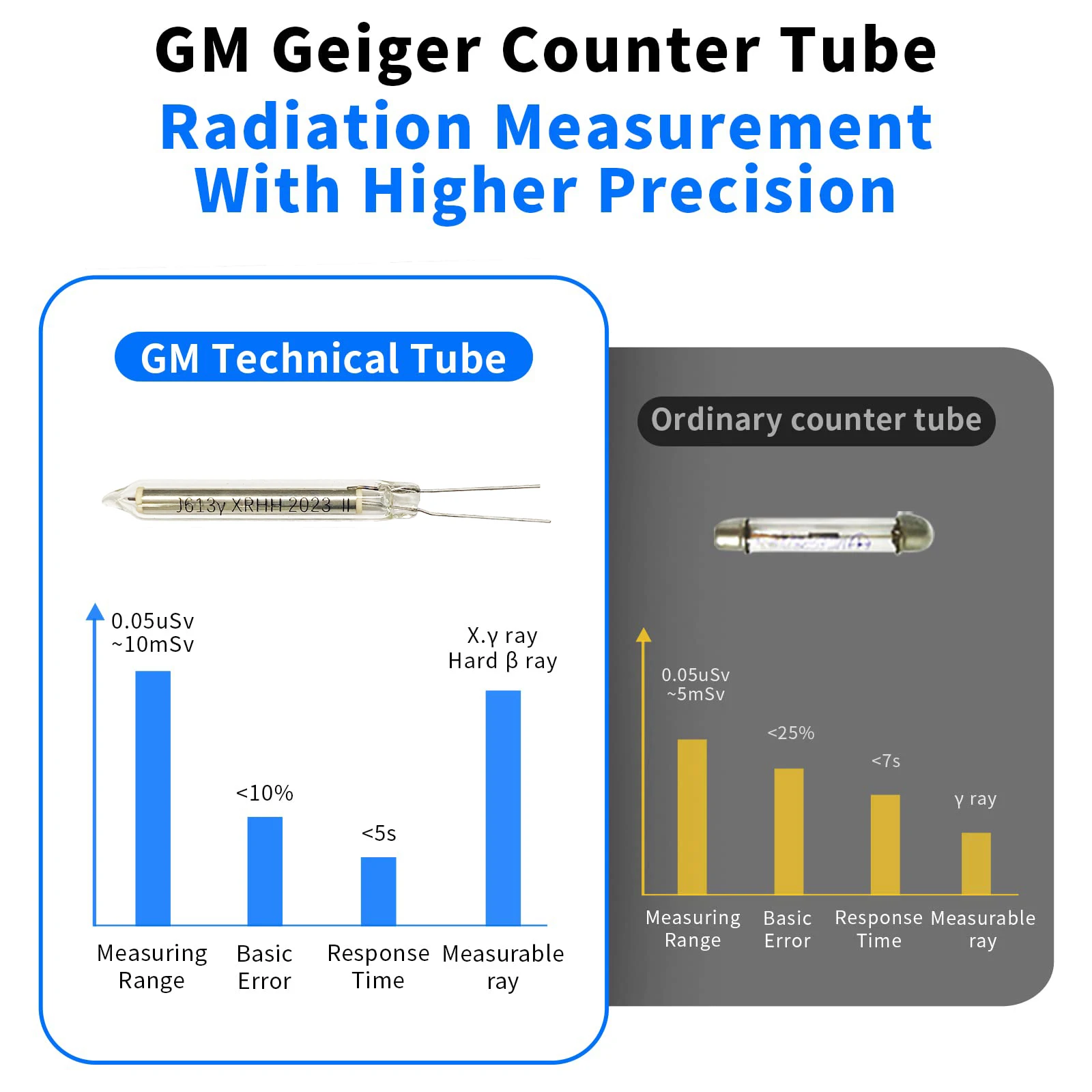 High Precision Geiger Counter Nuclear Radiation Detector X-ray &gamma;-ray &beta;-ray Radioactivity Detector Personal Dosimeter Rechargeable