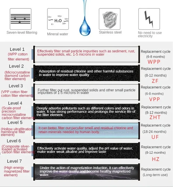 NJR-UF-150 เครื่องกรองน้ําสแตนเลส Original อุปกรณ์เสริมไส้กรอง 4